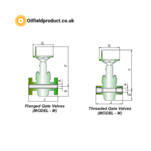 Model PCMD and PCMU Sliding Sleeve
